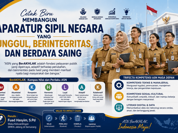 Cetak Biru Membangun Aparatur Sipil Negara yang Unggul, Berintegritas, dan Berdaya Saing