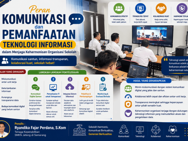 Peran Komunikasi dan Pemanfaatan Teknologi Informasi dalam Menjaga Keharmonisan Organisasi Sekolah